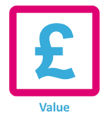 value